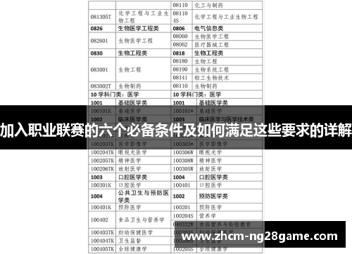 加入职业联赛的六个必备条件及如何满足这些要求的详解