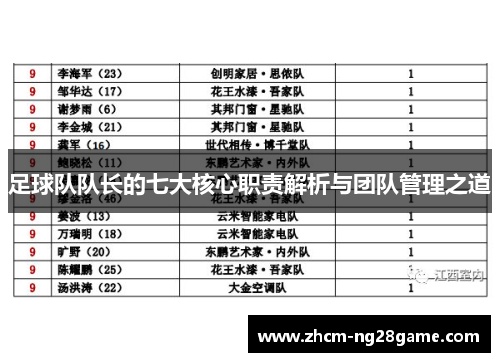足球队队长的七大核心职责解析与团队管理之道 足球队队长的七大核心职责解析与团队管理之道