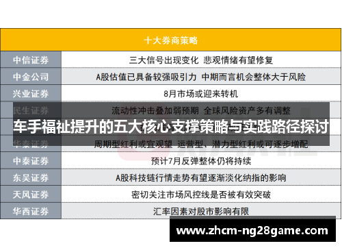 车手福祉提升的五大核心支撑策略与实践路径探讨 车手福祉提升的五大核心支撑策略与实践路径探讨