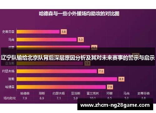 辽宁队输给北京队背后深层原因分析及其对未来赛事的警示与启示 辽宁队输给北京队背后深层原因分析及其对未来赛事的警示与启示