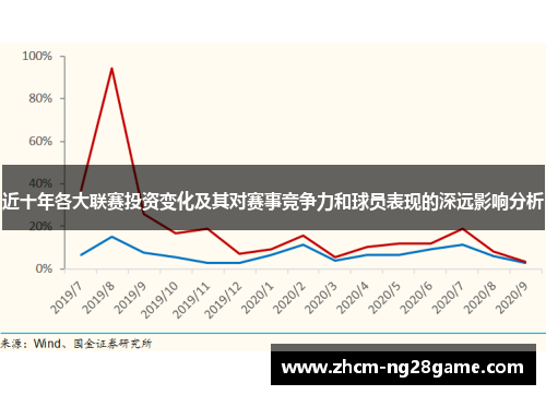 近十年各大联赛投资变化及其对赛事竞争力和球员表现的深远影响分析