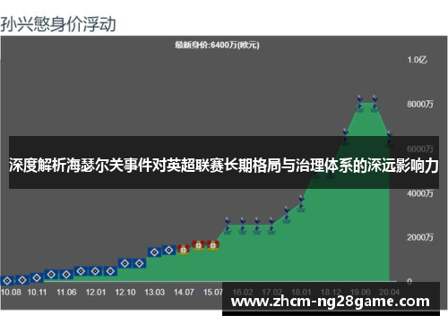 深度解析海瑟尔关事件对英超联赛长期格局与治理体系的深远影响力 深度解析海瑟尔关事件对英超联赛长期格局与治理体系的深远影响力