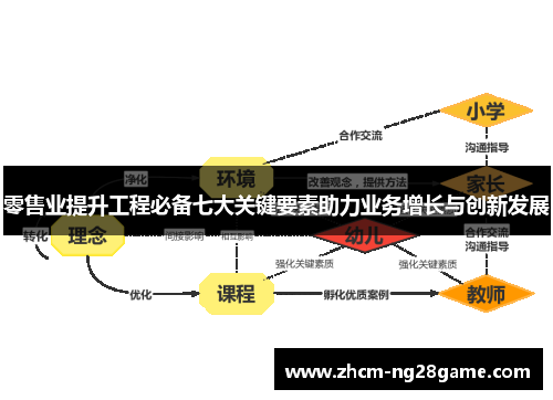 零售业提升工程必备七大关键要素助力业务增长与创新发展 零售业提升工程必备七大关键要素助力业务增长与创新发展