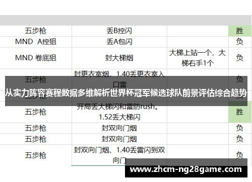 从实力阵容赛程数据多维解析世界杯冠军候选球队前景评估综合趋势