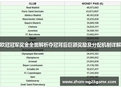 欧冠冠军奖金全面解析夺冠背后巨额奖励及分配机制详解
