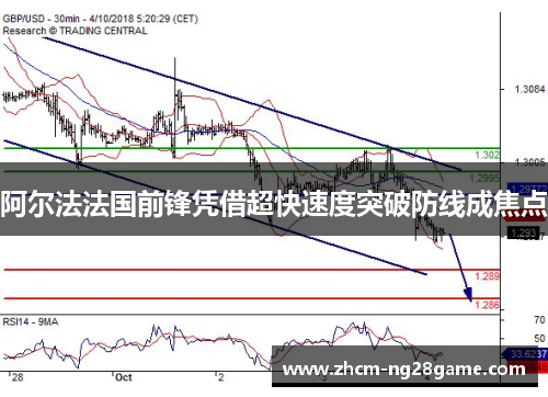 阿尔法法国前锋凭借超快速度突破防线成焦点